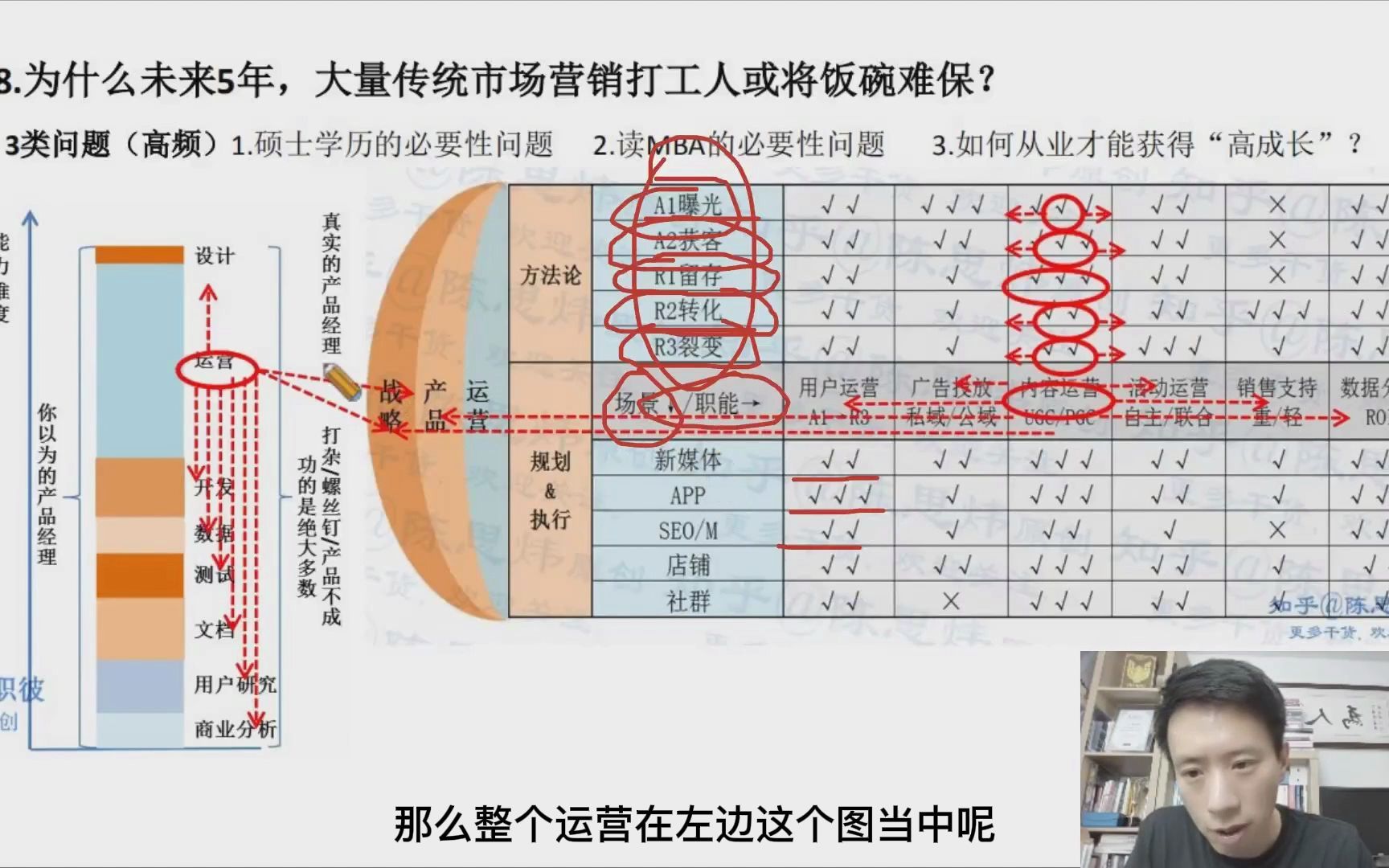 【市场营销】为何大量传统营销打工人5年后或将饭碗难保?(下)哔哩哔哩bilibili