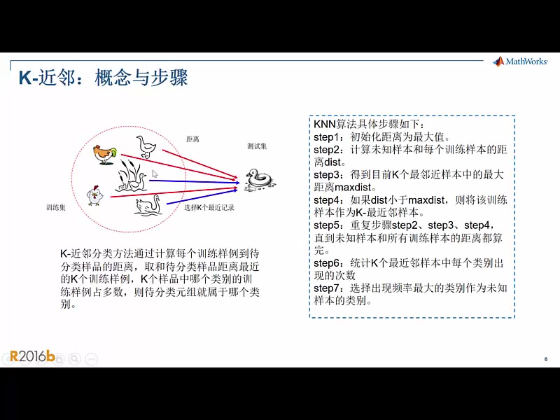 MATLAB数据挖掘技术系列哔哩哔哩bilibili