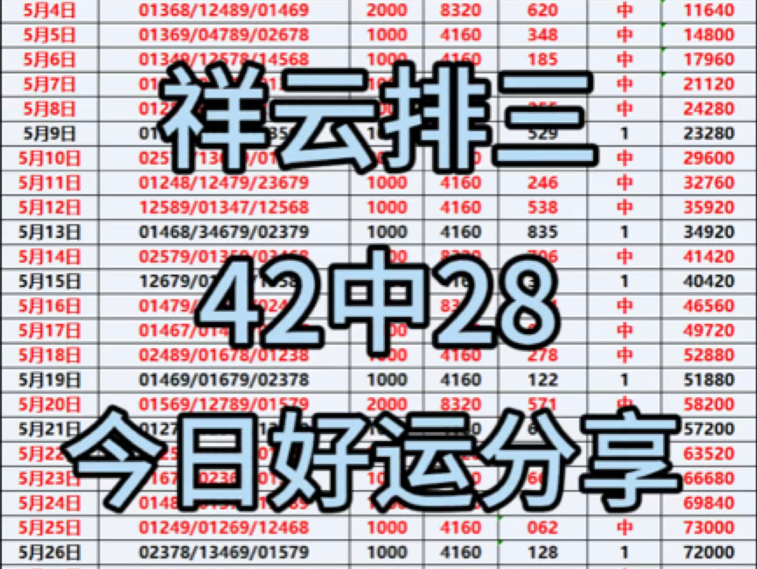 6.12祥云排三五码今日方案,上车方案已出,后台丝信获取方案开奖前评论区见!哔哩哔哩bilibili