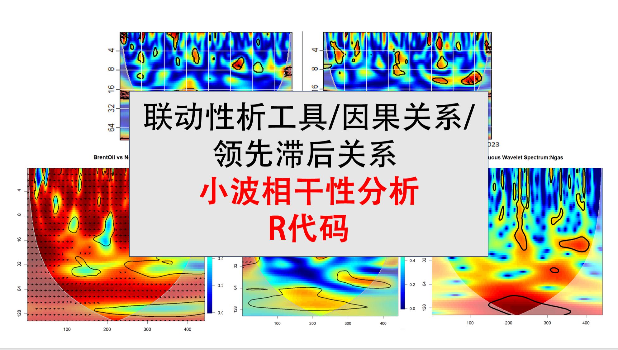 联动性析工具/因果关系/ 领先滞后关系小波相干性分析哔哩哔哩bilibili