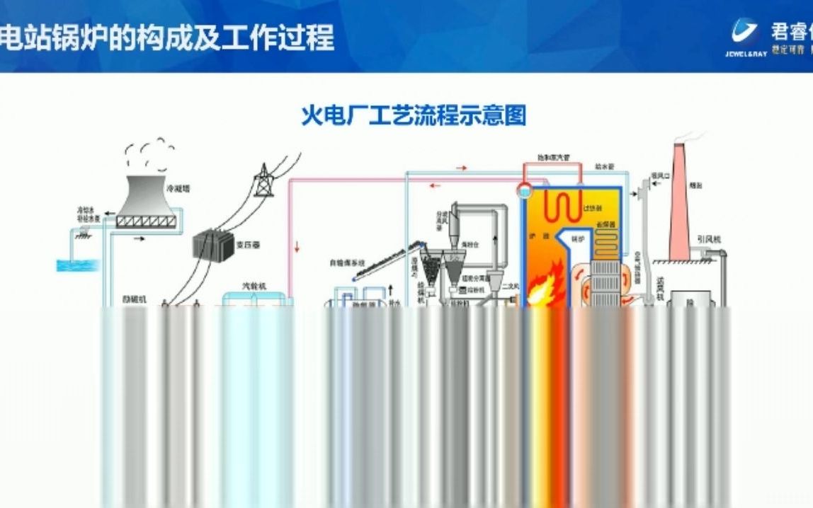 《电站锅炉运行》学习视频哔哩哔哩bilibili