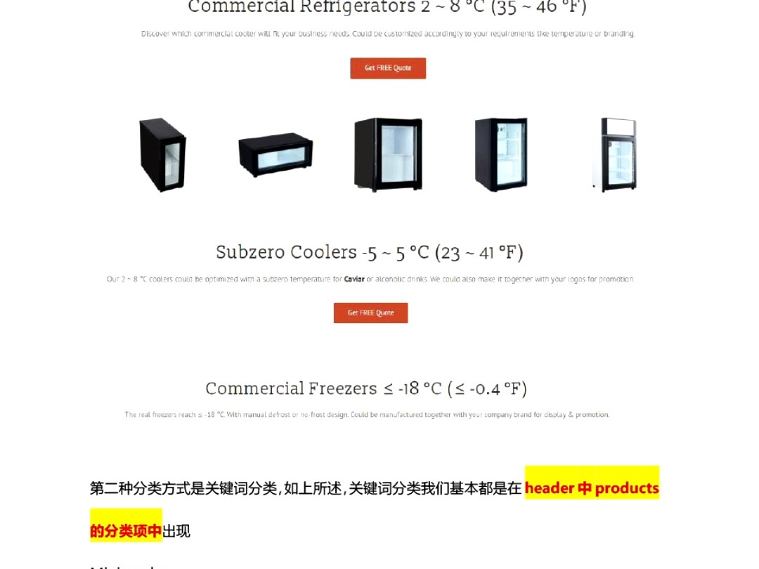 Wordpress外贸B2B建站:关键词整理(Product聚合页)哔哩哔哩bilibili