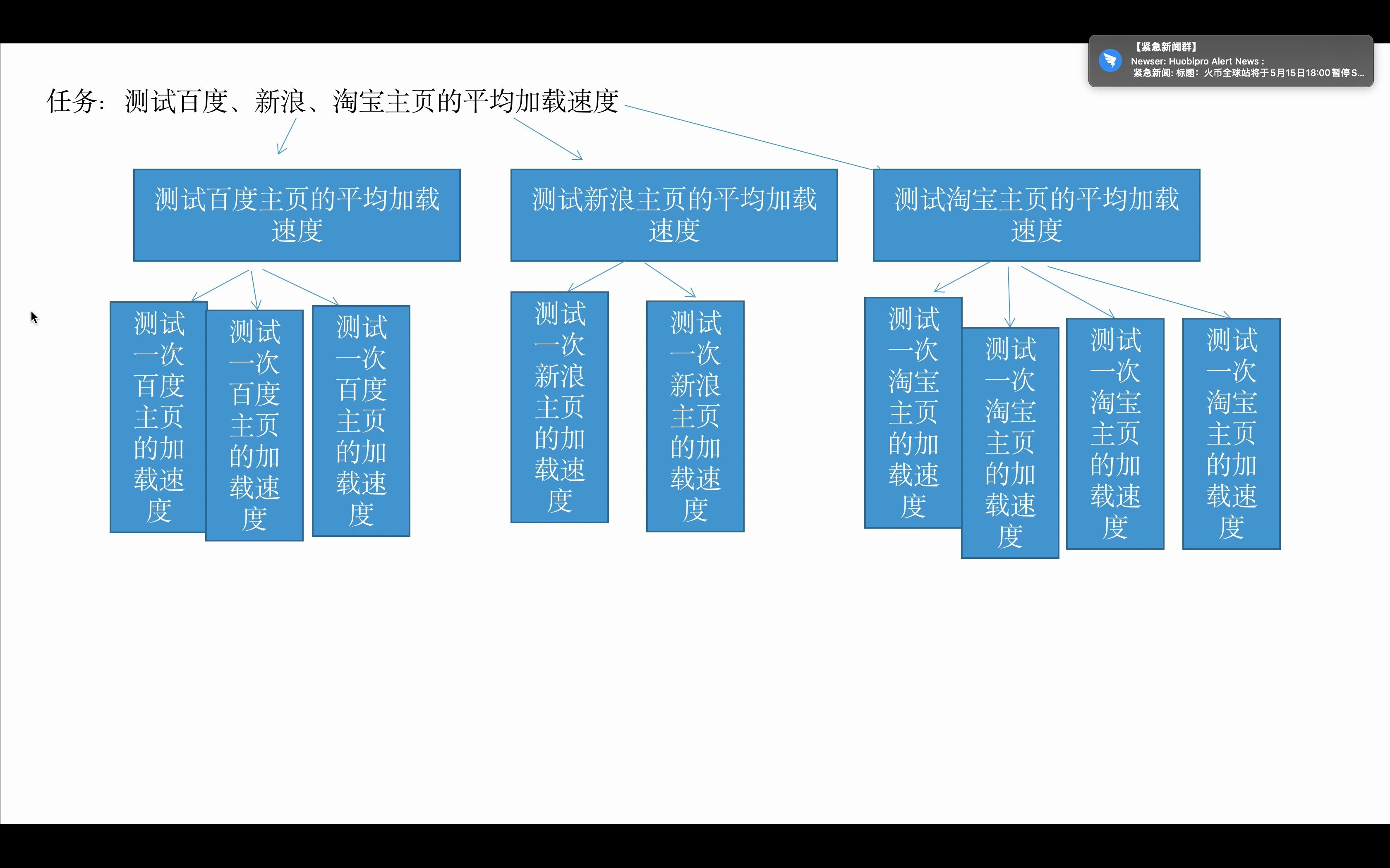 asyncio实战教学哔哩哔哩bilibili