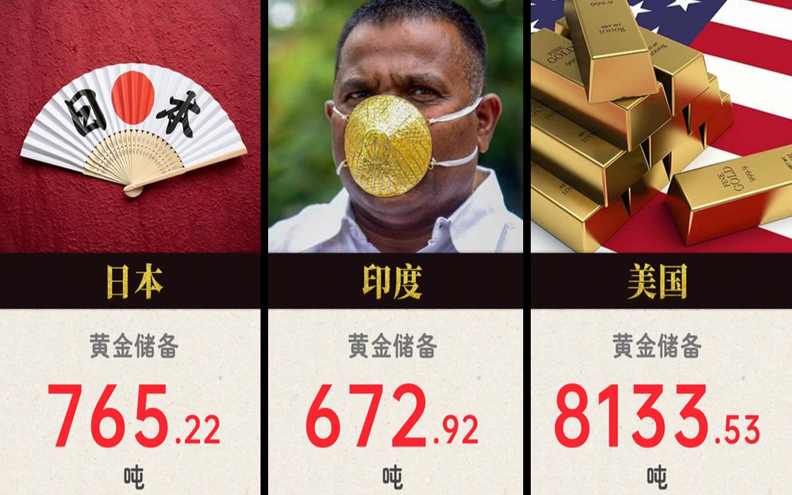 各国黄金储备排行榜:中国排第几?哔哩哔哩bilibili