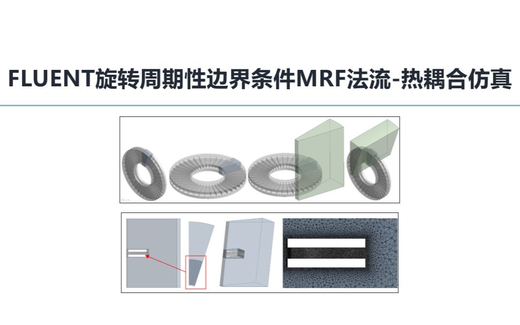 FLUENT旋转周期性边界条件MRF方法流热耦合分析哔哩哔哩bilibili