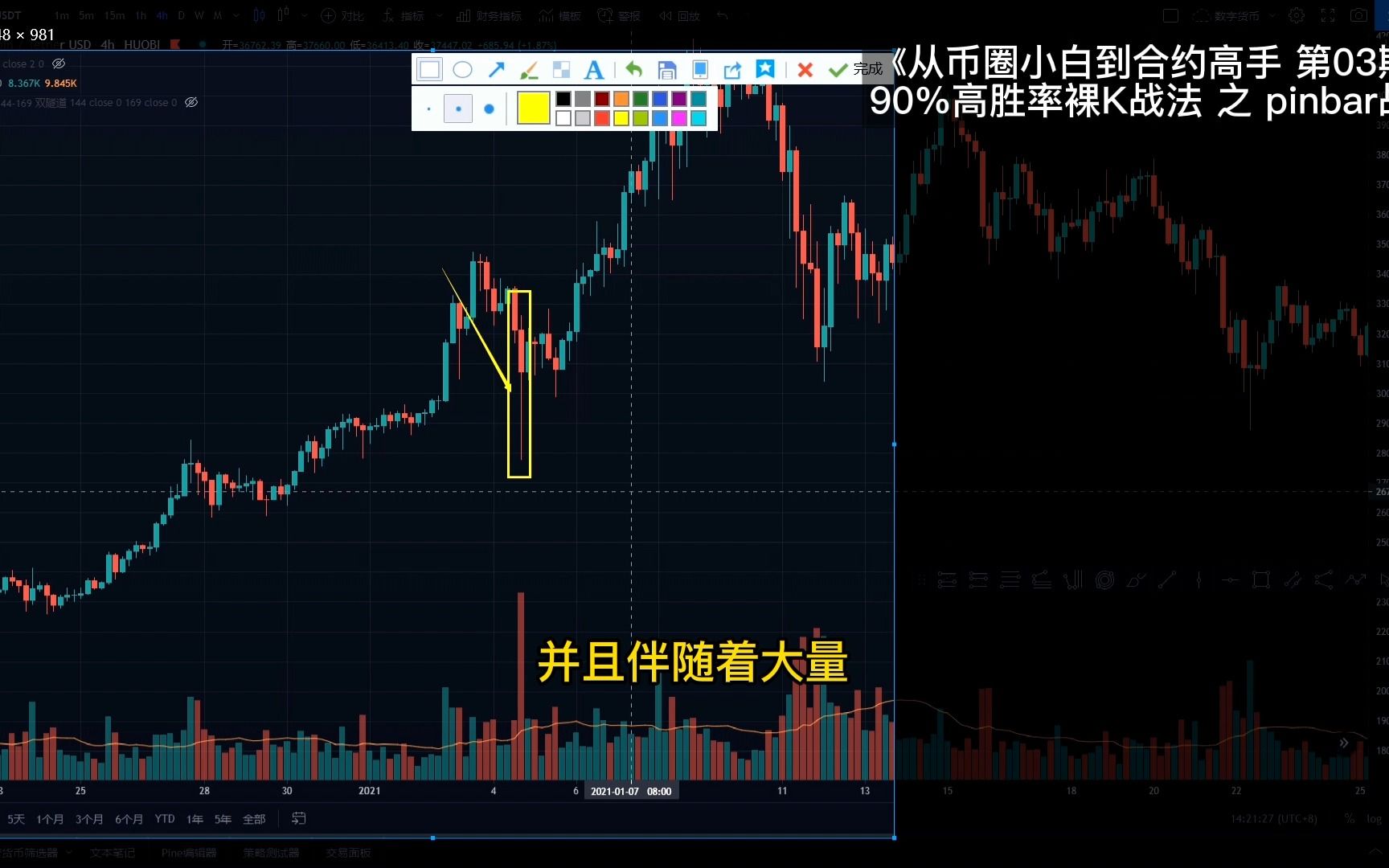 交易员必学的高胜率pinbar战法3.0哔哩哔哩bilibili