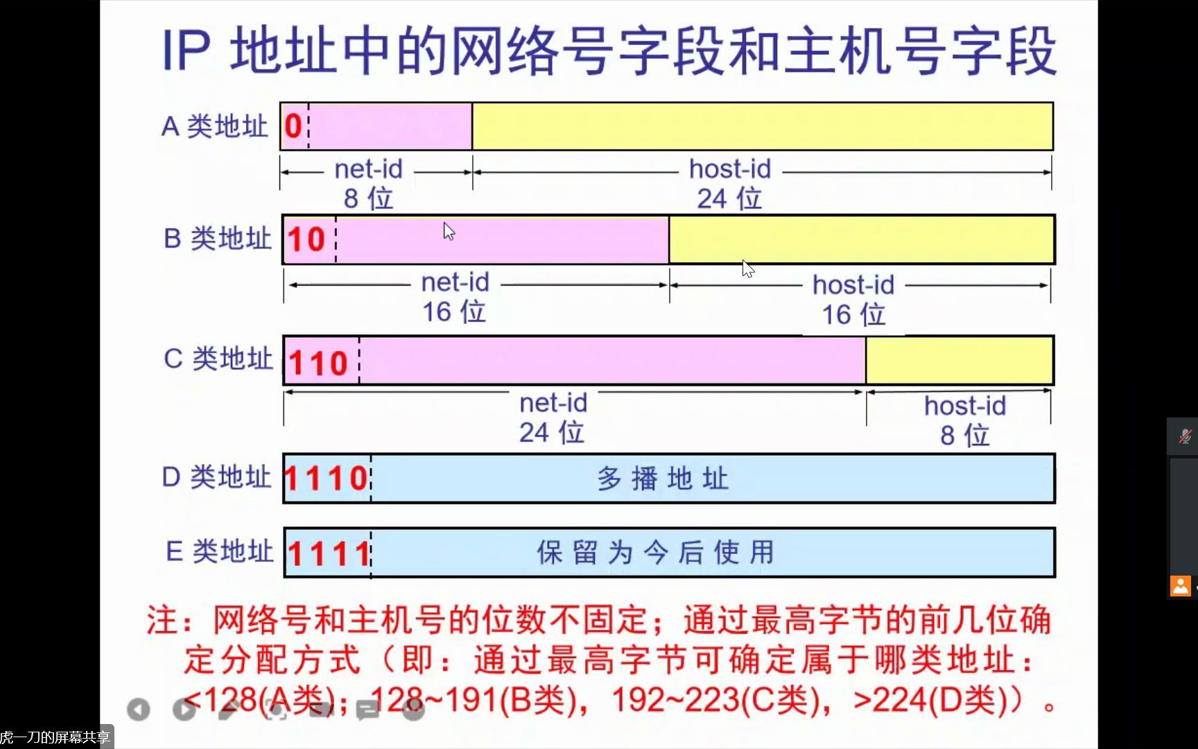 计算机网络课哔哩哔哩bilibili