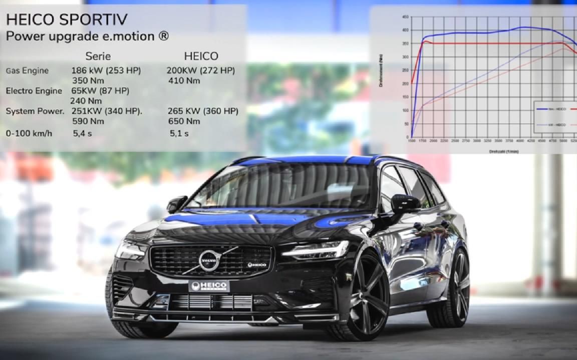 全副武装沃尔沃v60t6加载heico全系性能套件测试