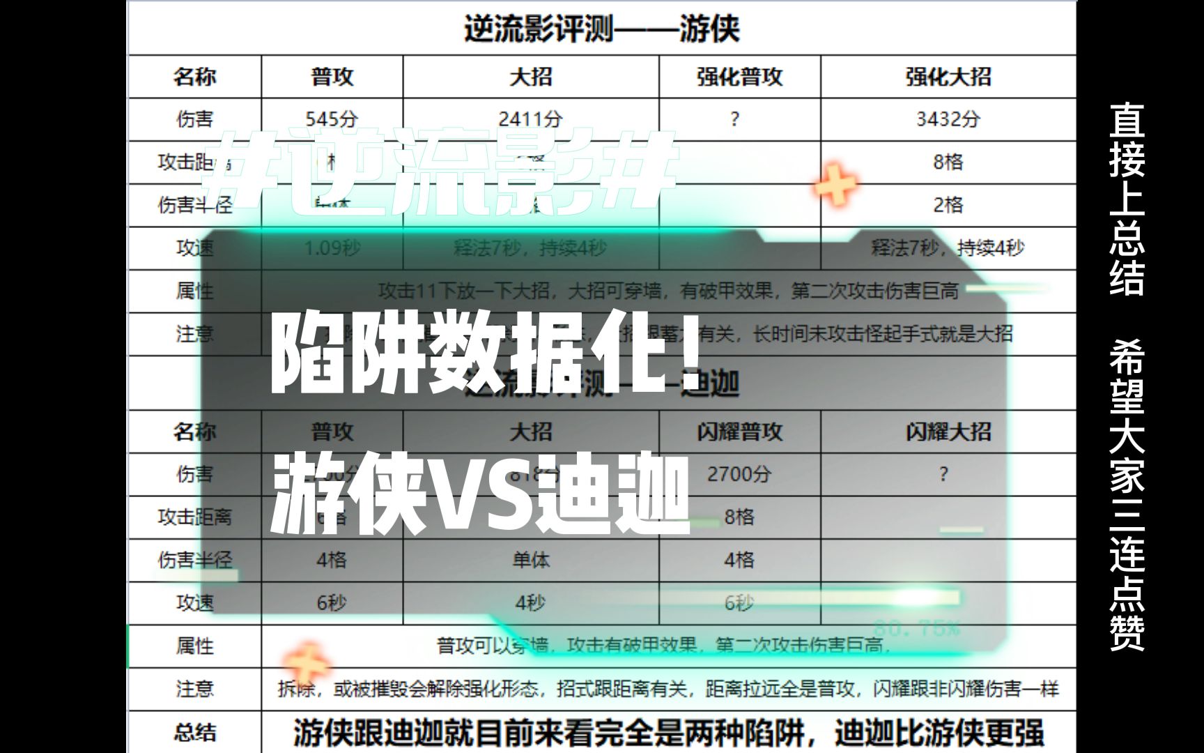 [图]逆流影533：陷阱数据化！游侠VS迪迦 完全是两种陷阱！