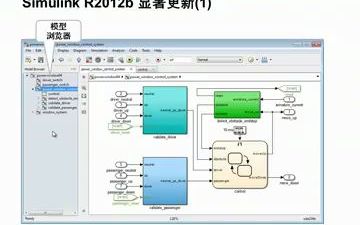 运用MATLAB和Simulink加快FPGA设计和速度以及面积优化  MATLAB 在线研讨会  MathWorks 中国哔哩哔哩bilibili