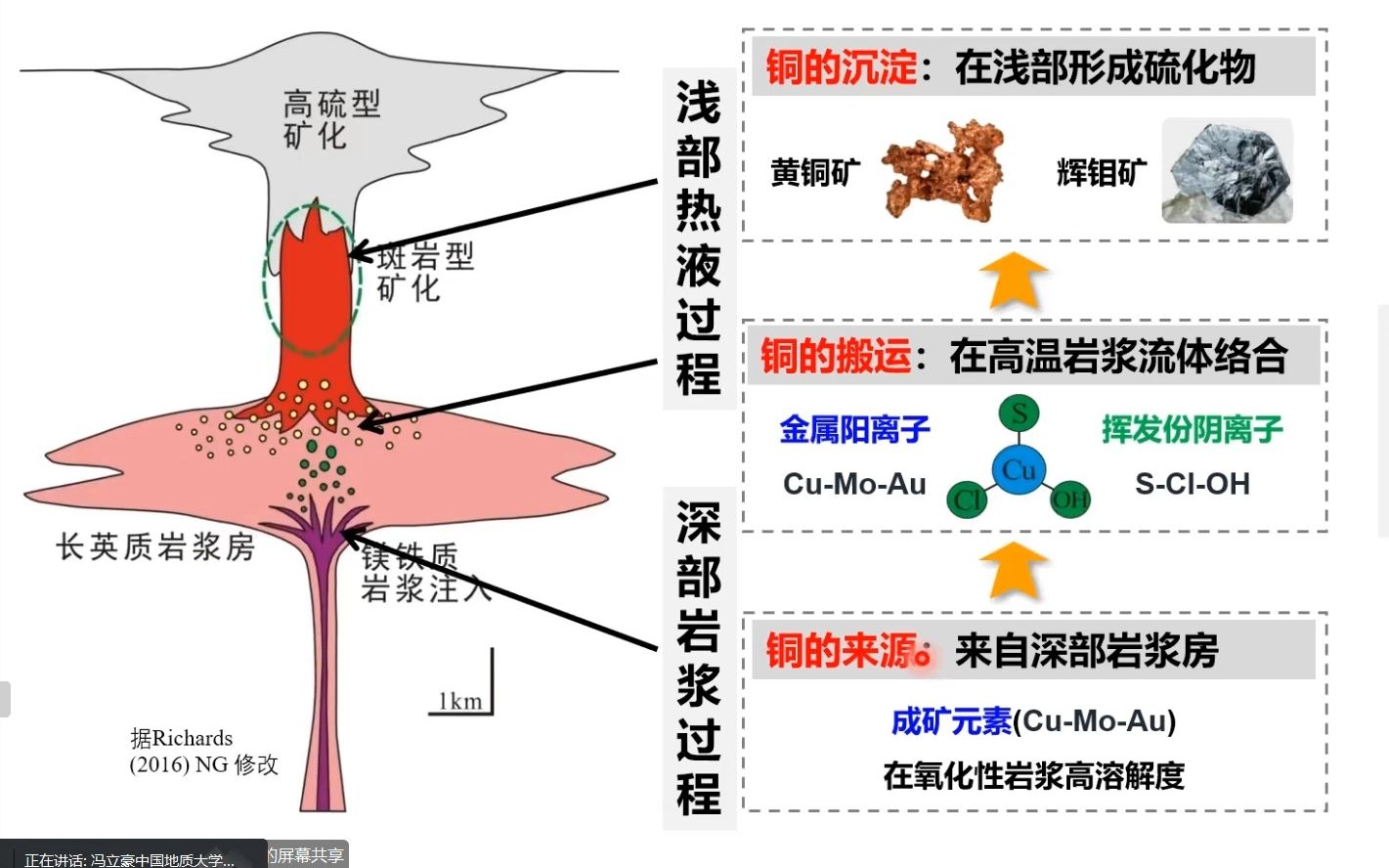 [图]20230412-曹明坚研究员-成矿作用的矿物学示踪