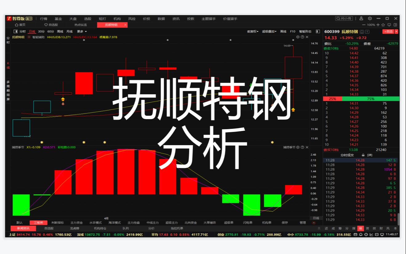 抚顺特钢信号分析哔哩哔哩bilibili