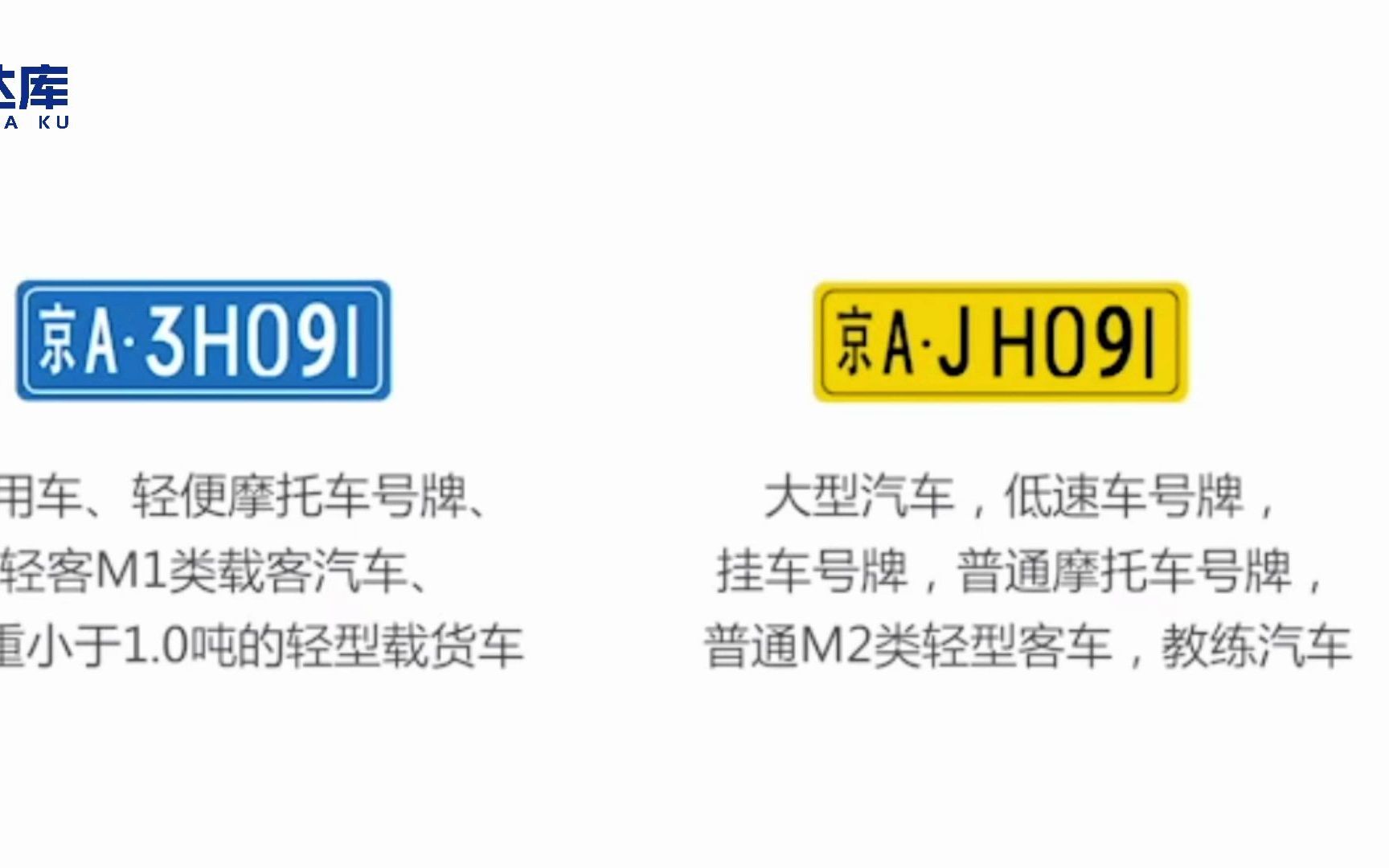 [图]黄牌车和蓝牌车的区别