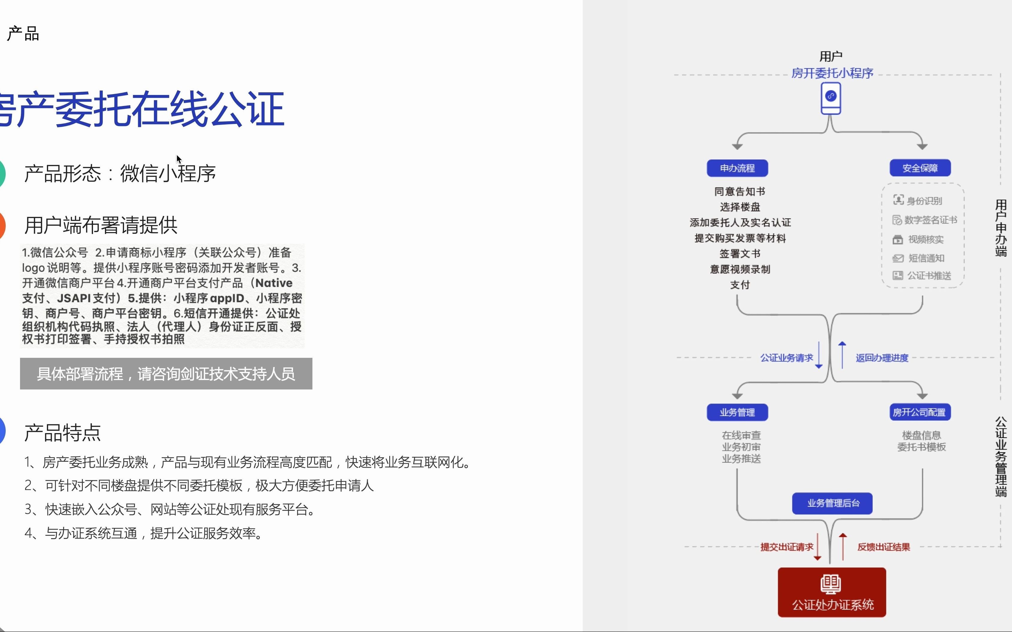 房产委托介绍剑证哔哩哔哩bilibili