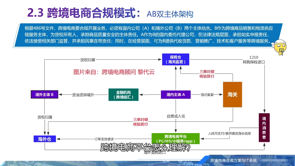 跨境电商平台概念哔哩哔哩bilibili