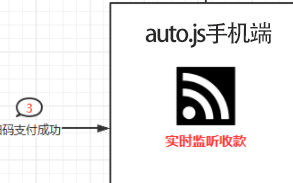 【Express node | Auto.js | 录屏演示】个人网站支付免签约方案哔哩哔哩bilibili