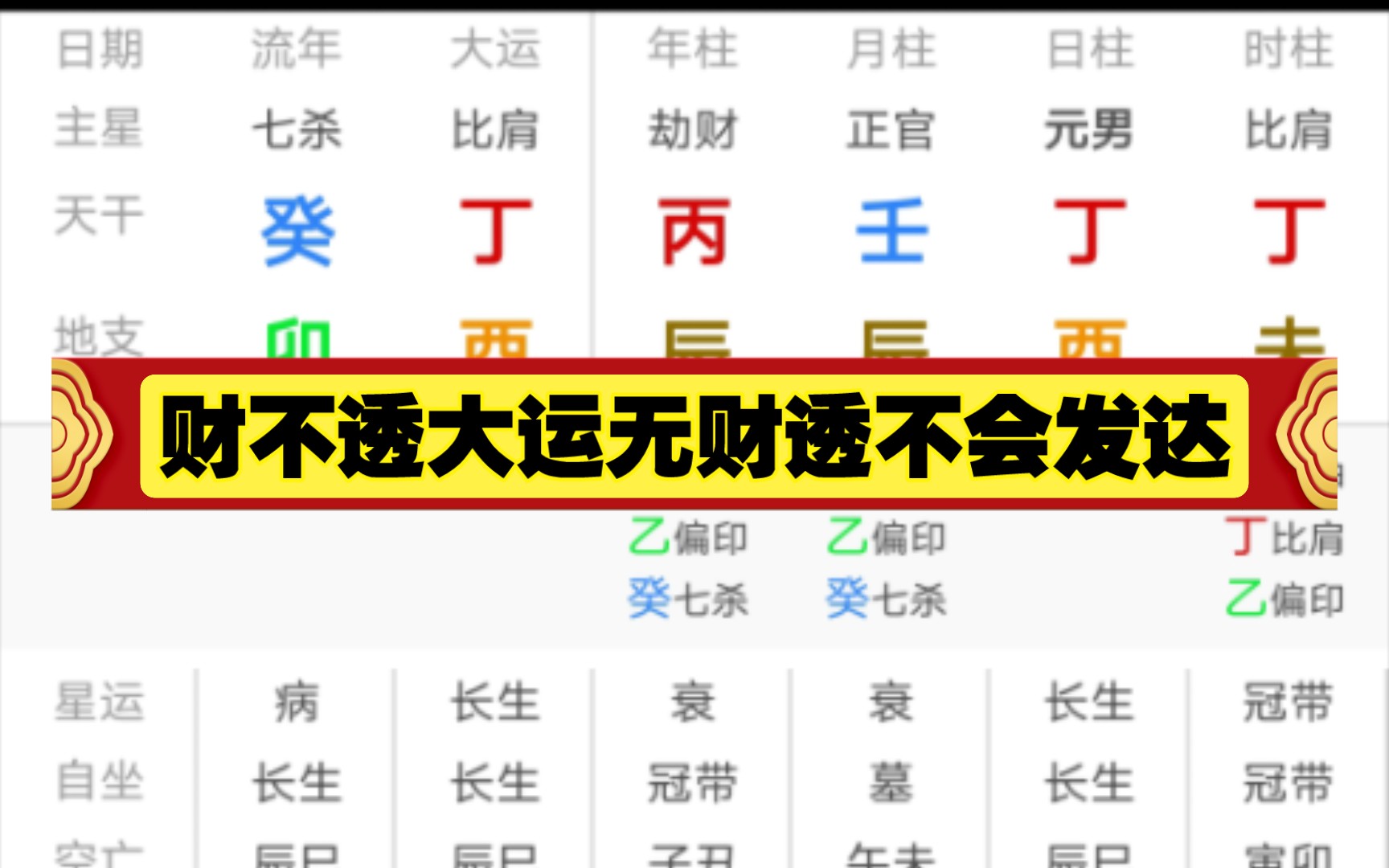 八字格局天干无用神大运被压在地支不会发达小康!哔哩哔哩bilibili