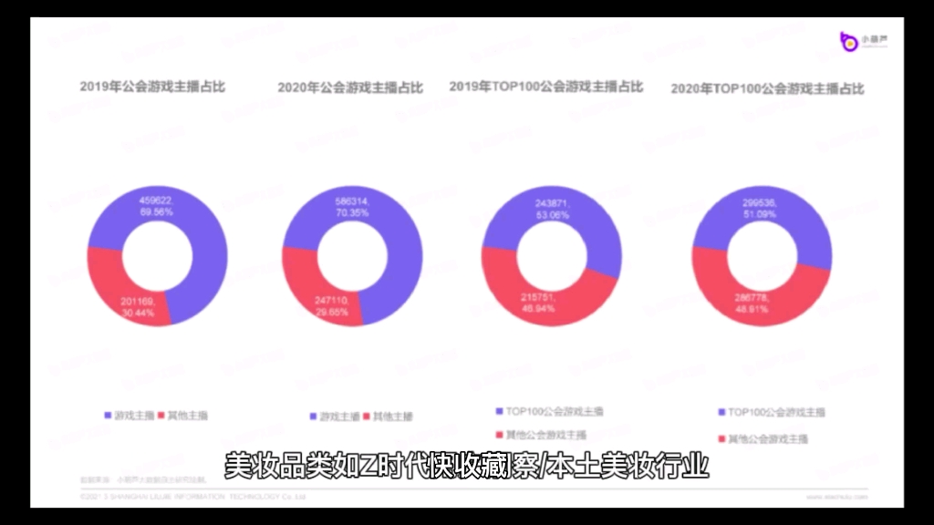 写方案需要的行业报告全在这里了哔哩哔哩bilibili