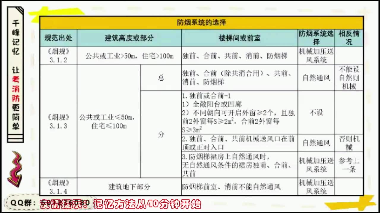 千峰记忆宫殿记消防:数字符号精确记忆专场哔哩哔哩bilibili