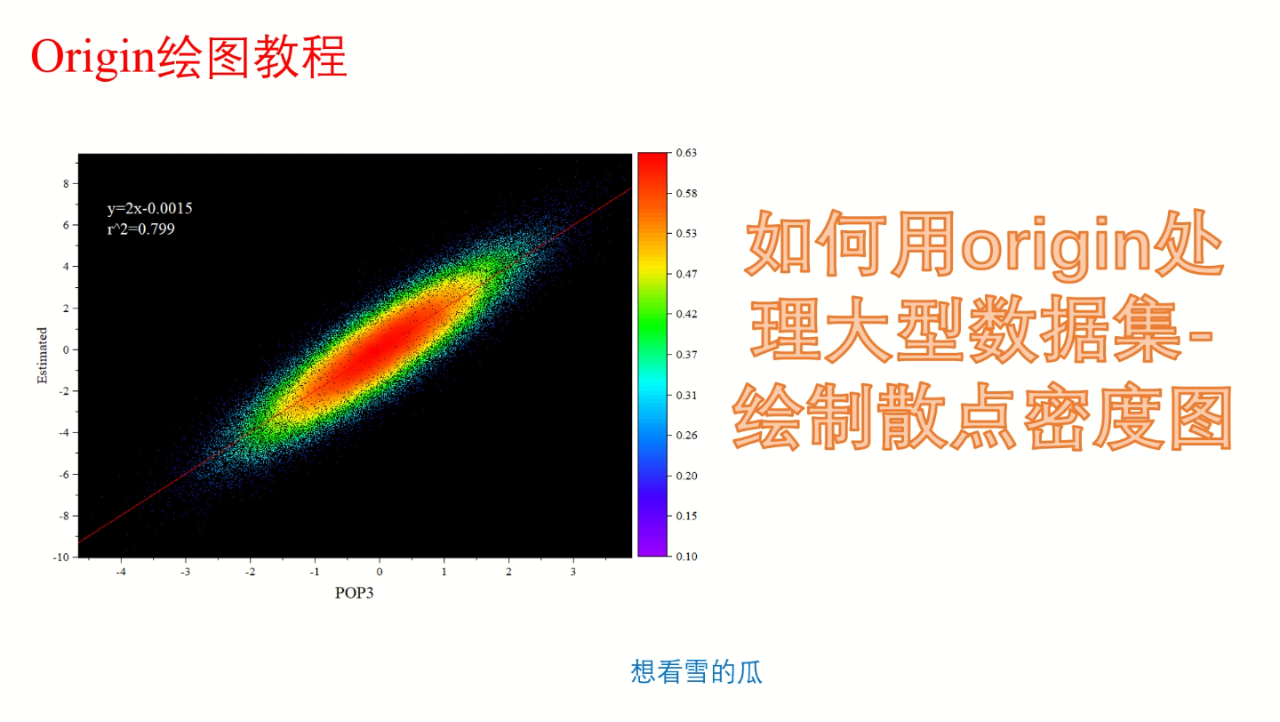 Origin绘图|如何用Origin处理大型数据集绘制散点密度图哔哩哔哩bilibili