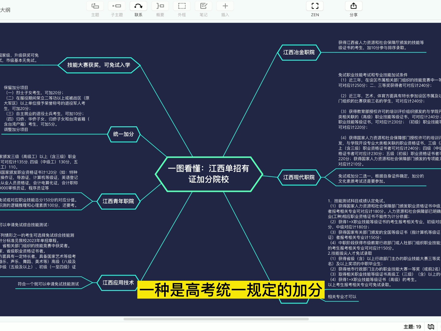 [图]第七期：单招加分或免试院校