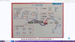 5 中国的山脉 思维导图人教版八年级上册地理