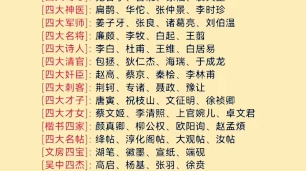 历史著名的四大名著,你还知道哪些?#华夏文明 #每天学习一点点哔哩哔哩bilibili