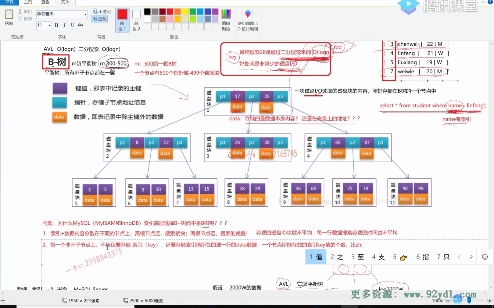 【施磊】MySQL核心讲解深入索引、事务和锁,主从复制读写分离B+树索引详解ev【课程: youke268】哔哩哔哩bilibili