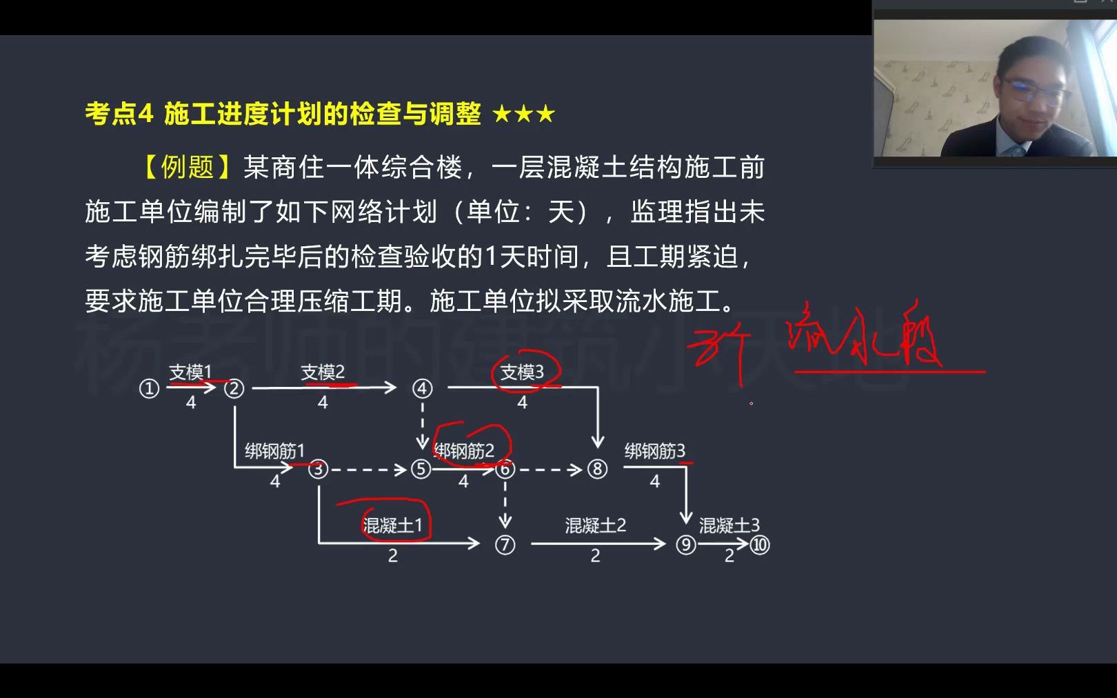 【冲刺集训】网络图转横道图哔哩哔哩bilibili