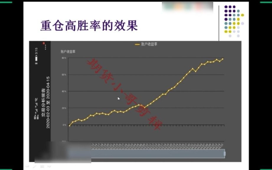 [图]孟德稳期货日内短线稳定盈利的三率组合，重仓高胜率的效果