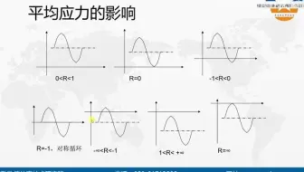 悬臂梁在静载和动载同时作用下的疲劳分析，需要更多相关完整仿真视频的，可看评论区，或查up主信息