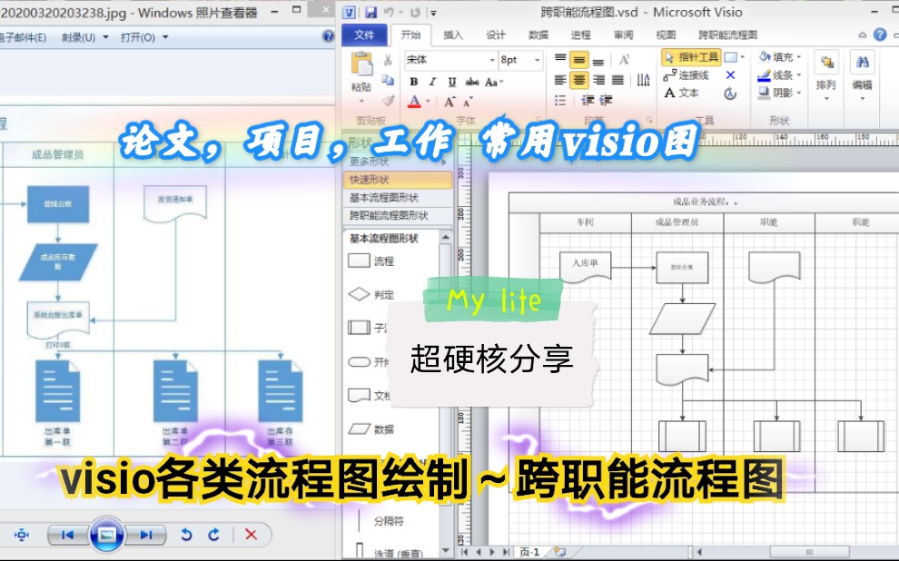 「学习」visio教学如何用visio绘制跨职能流程图/泳道图哔哩哔哩bilibili