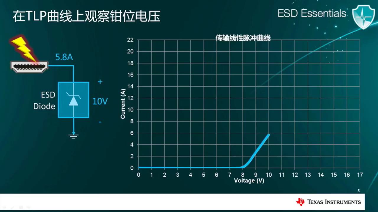 ESD静电防护(4)钳位电压哔哩哔哩bilibili