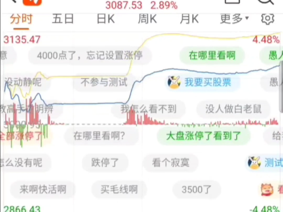 [图]9月29号 上证指数实录