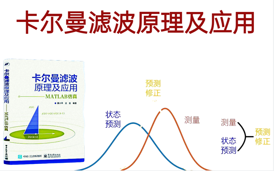 【学不会UP晚上来找你!~𐟒€ 】2023巨献,卡尔曼滤波目标追踪从放弃到精通最新版全套教程!建议收藏哔哩哔哩bilibili