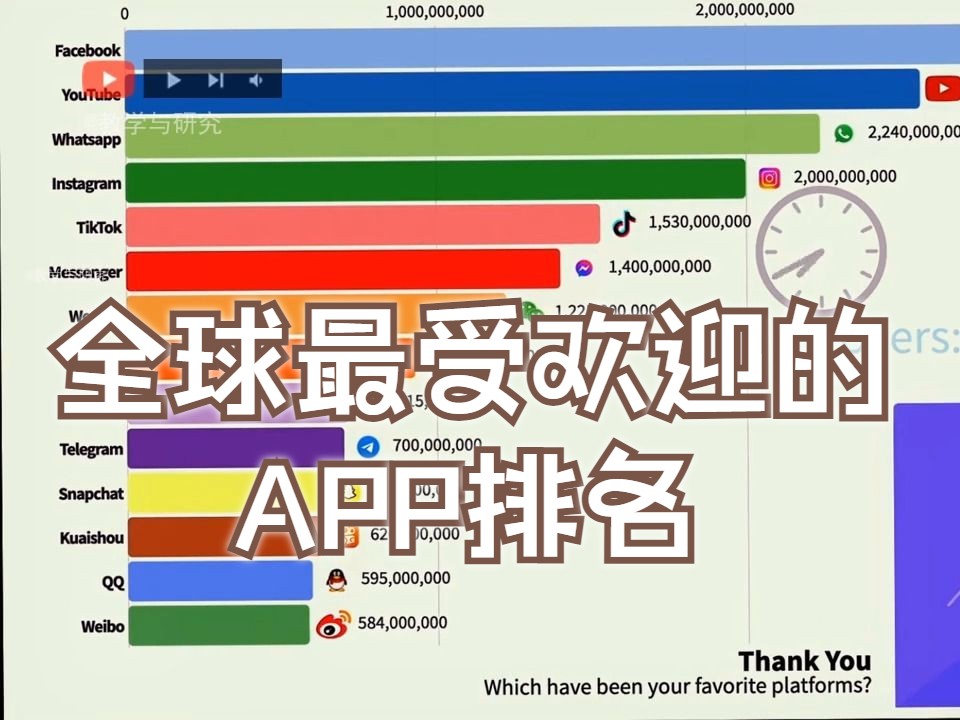 外网热议:全球最受欢迎的APP排名,美网友:中国有良好的基础环境哔哩哔哩bilibili