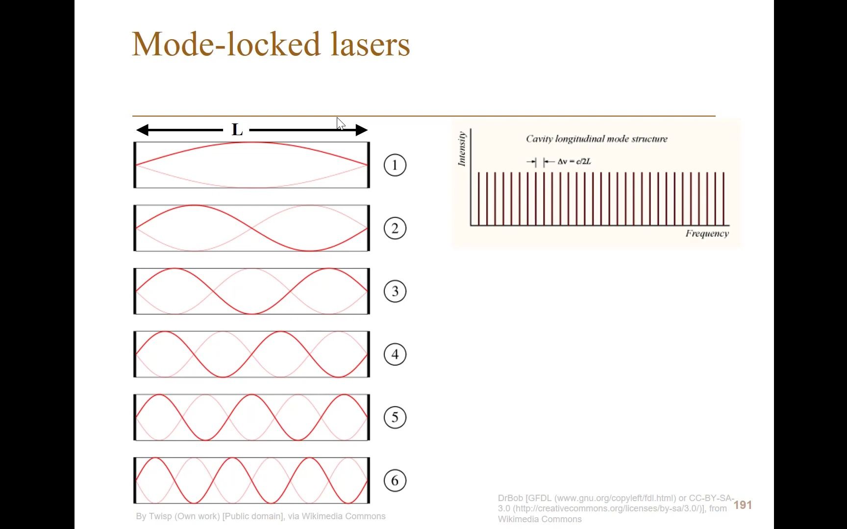 [图]【激光】光学频率梳-Optical frequency combs