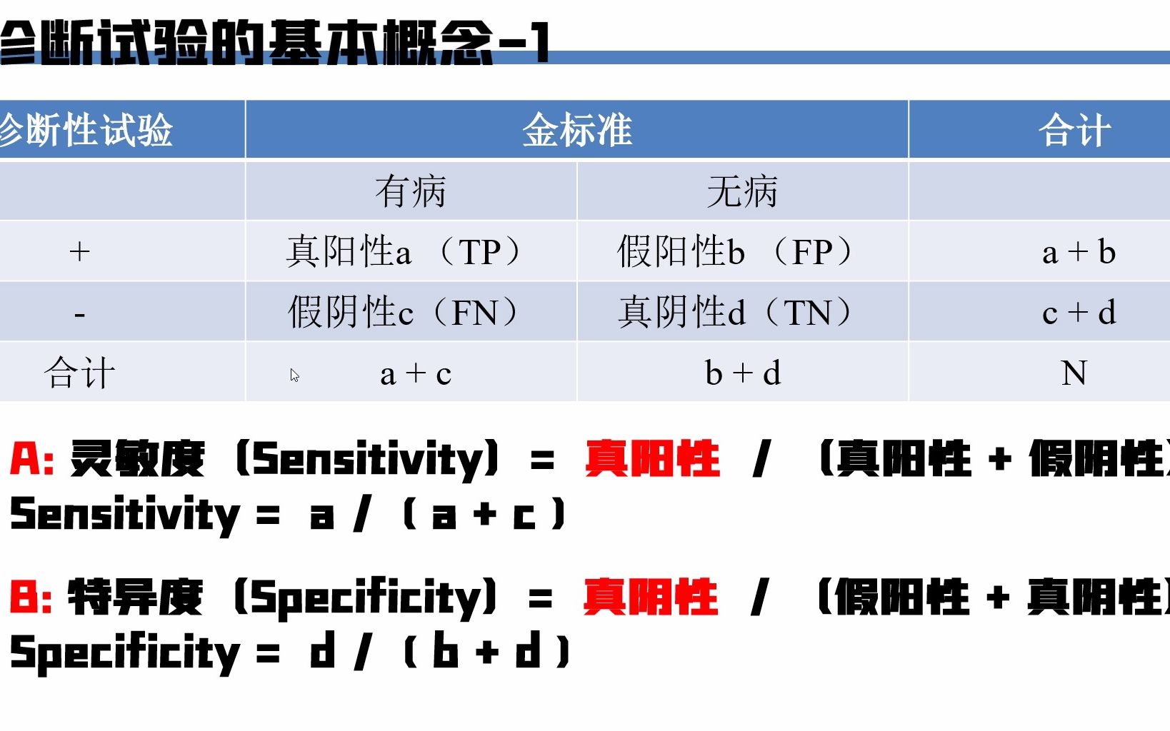 诊断meta分析(一)先讲灵敏特意似然比的定义哔哩哔哩bilibili