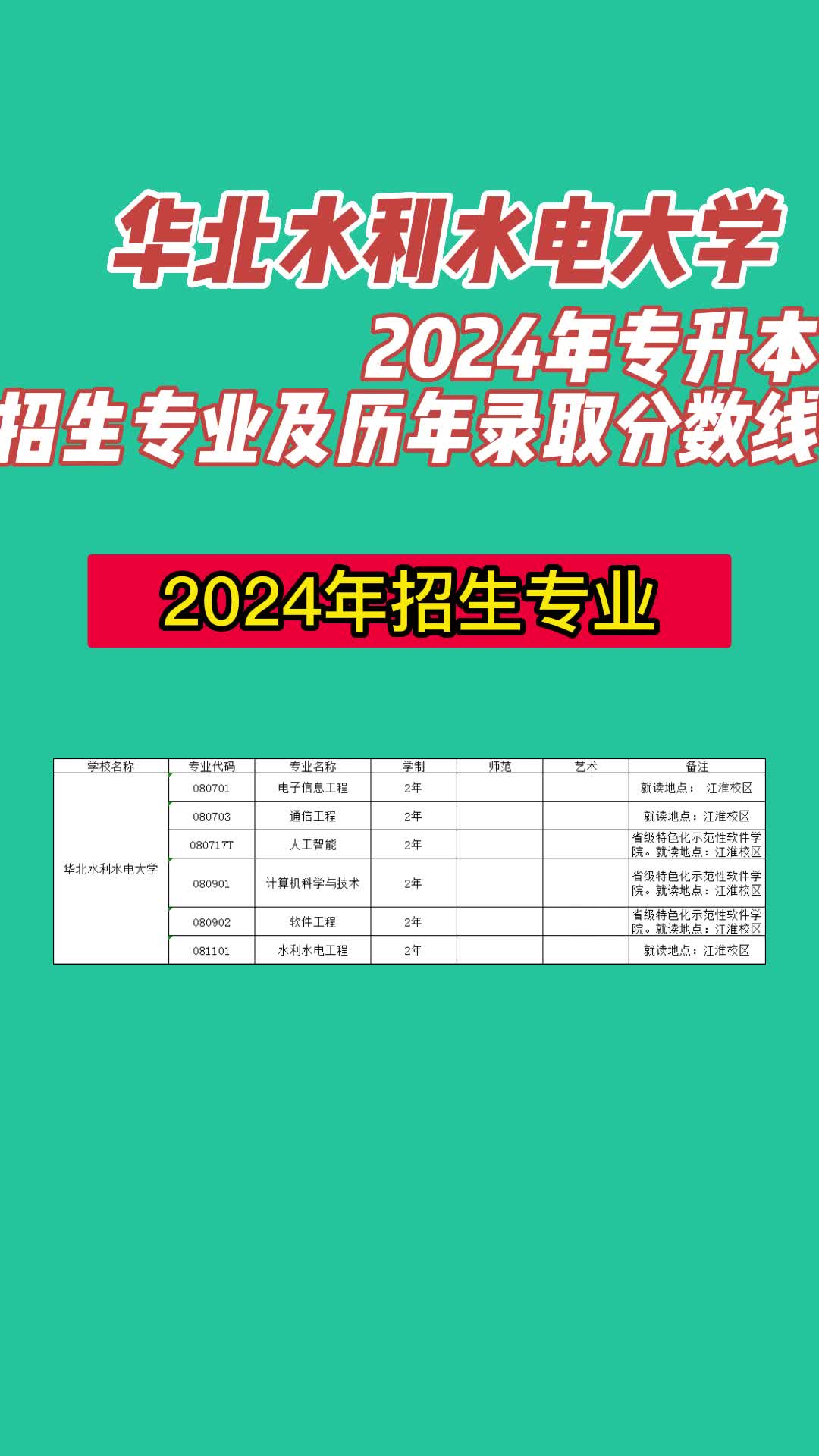 华北水利水电大学2024年专升本招生专业及历年录取分数线哔哩哔哩bilibili