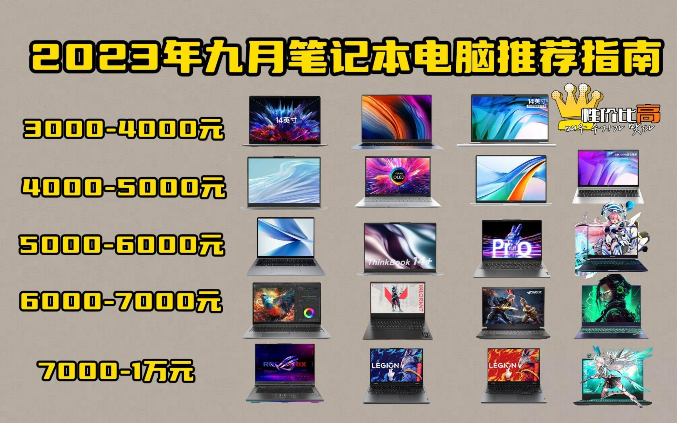 [图]【闭眼冲】2023年9月开学季大学生买什么笔记本电脑好？适合大学生3000、4000、5000、6000、7000、8000元左右高性价比笔记本电脑推荐