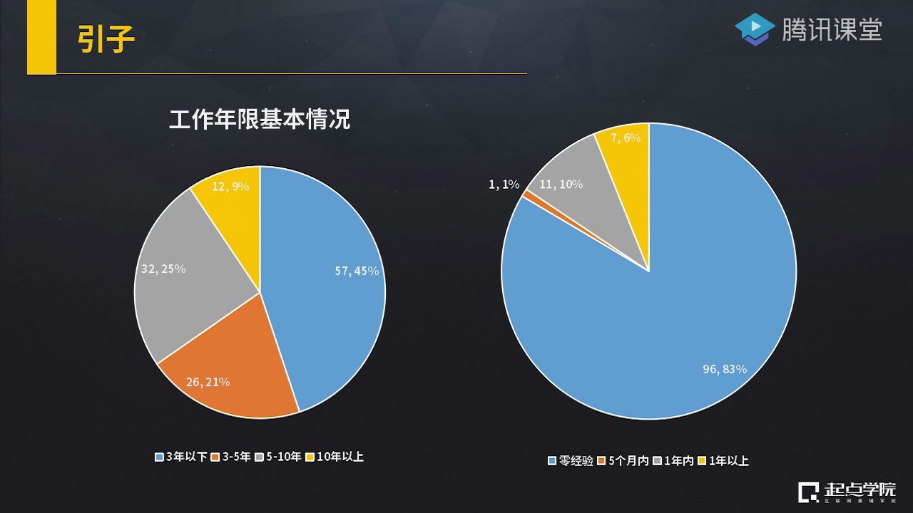 需求挖掘与分析(1)需求定义哔哩哔哩bilibili