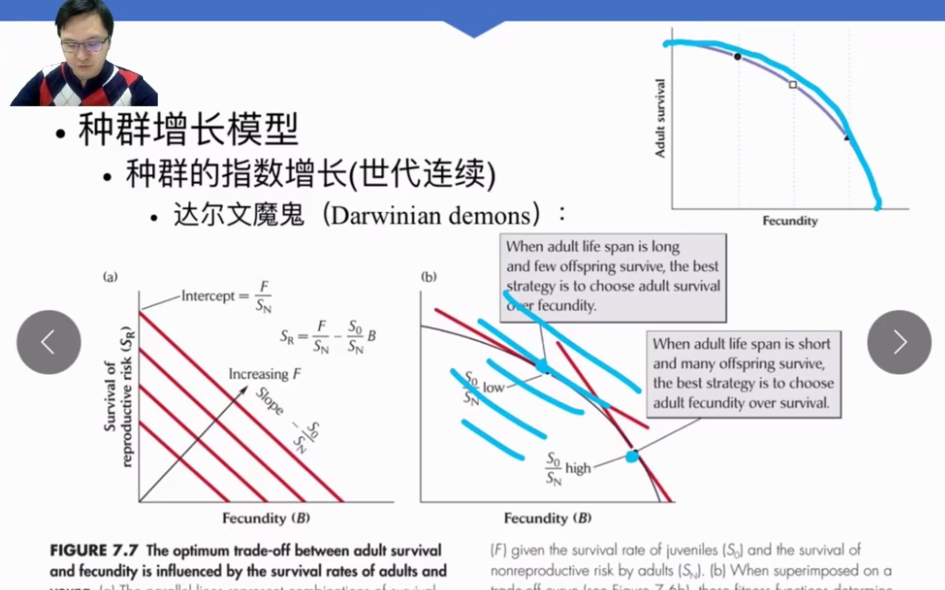 种群生态精讲(中) Advanced versionBehavioral Ecology 03哔哩哔哩bilibili