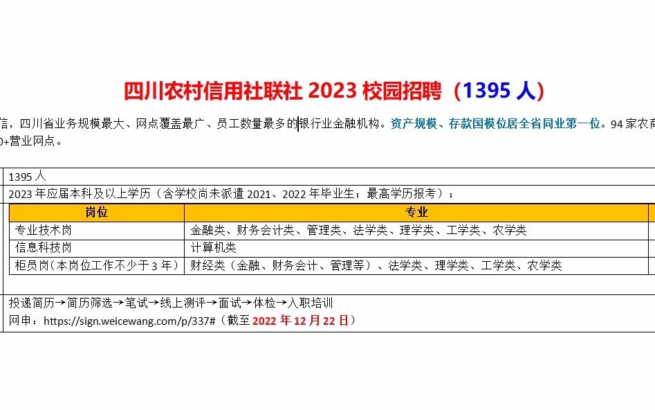 四川农村信用社联社23年校园招聘,1395人哔哩哔哩bilibili