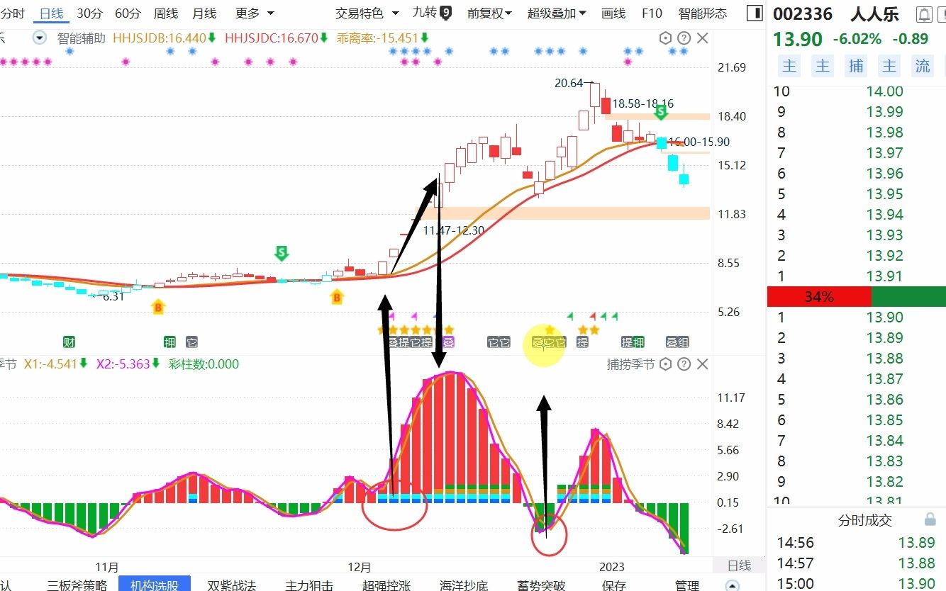 海得控制:底部启动,进场机会把握哔哩哔哩bilibili