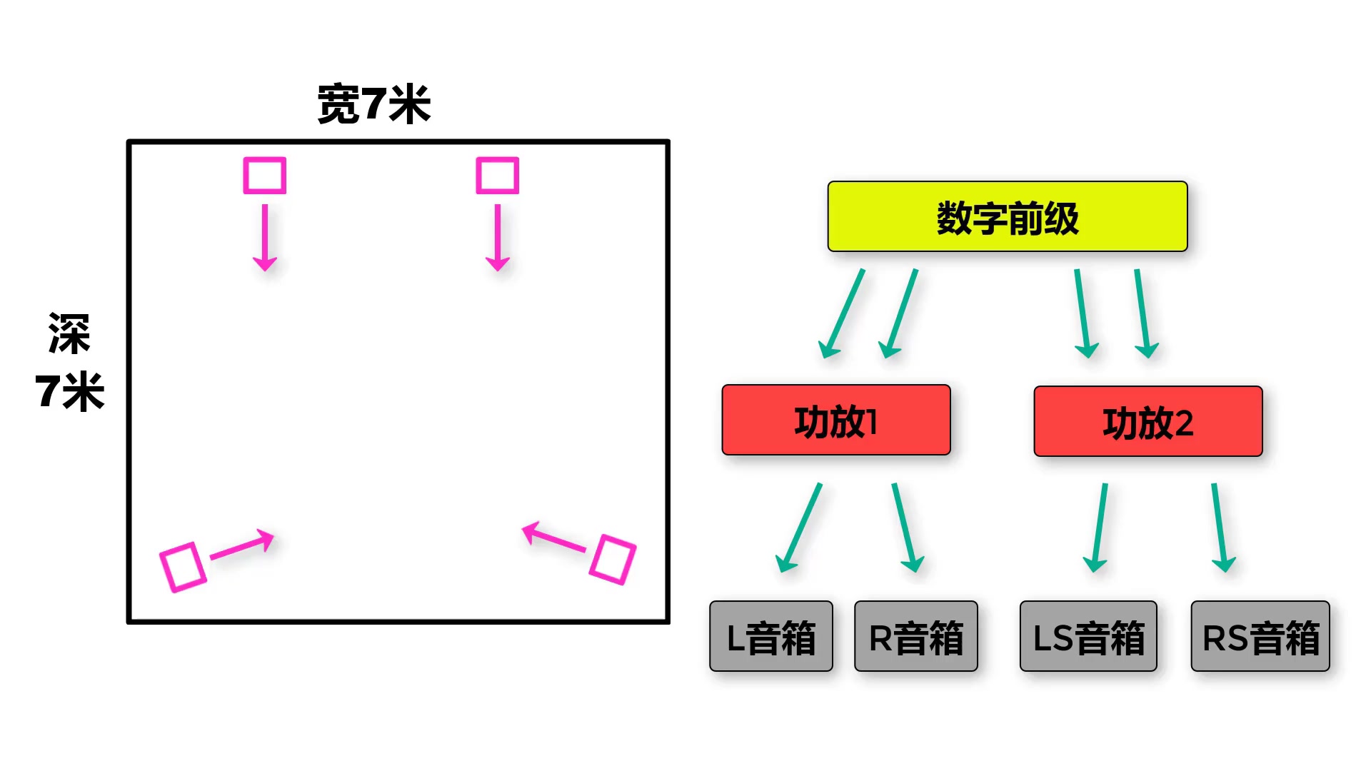 KTV音响调试—1.系统调试(上)哔哩哔哩bilibili