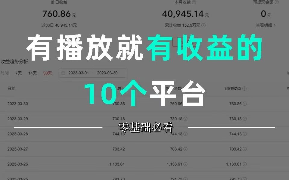 失业后建议你收藏的10个有播放就有收益的自媒体平台,零基础转行自媒体必看哔哩哔哩bilibili