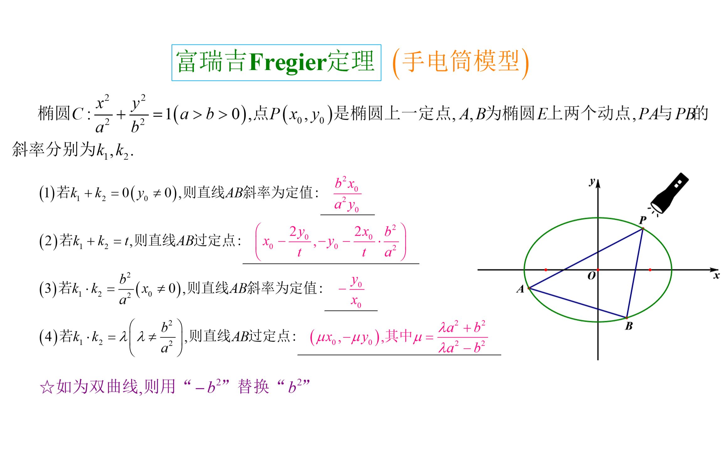 2023届高考复习:圆锥曲线大题—捞分之道(定点定值1富瑞吉定理)哔哩哔哩bilibili