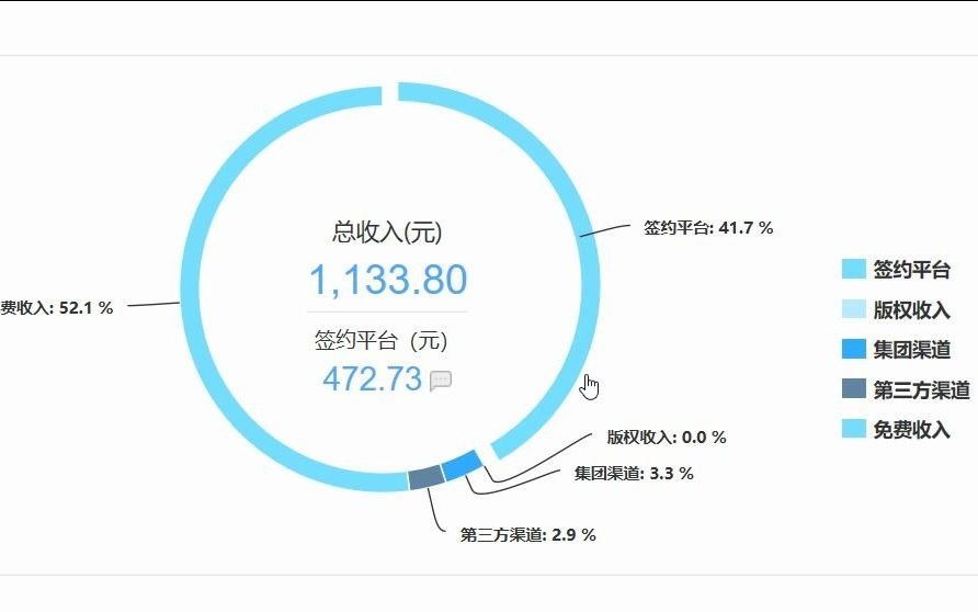 1月份云起稿费,四本书不容易啊哔哩哔哩bilibili