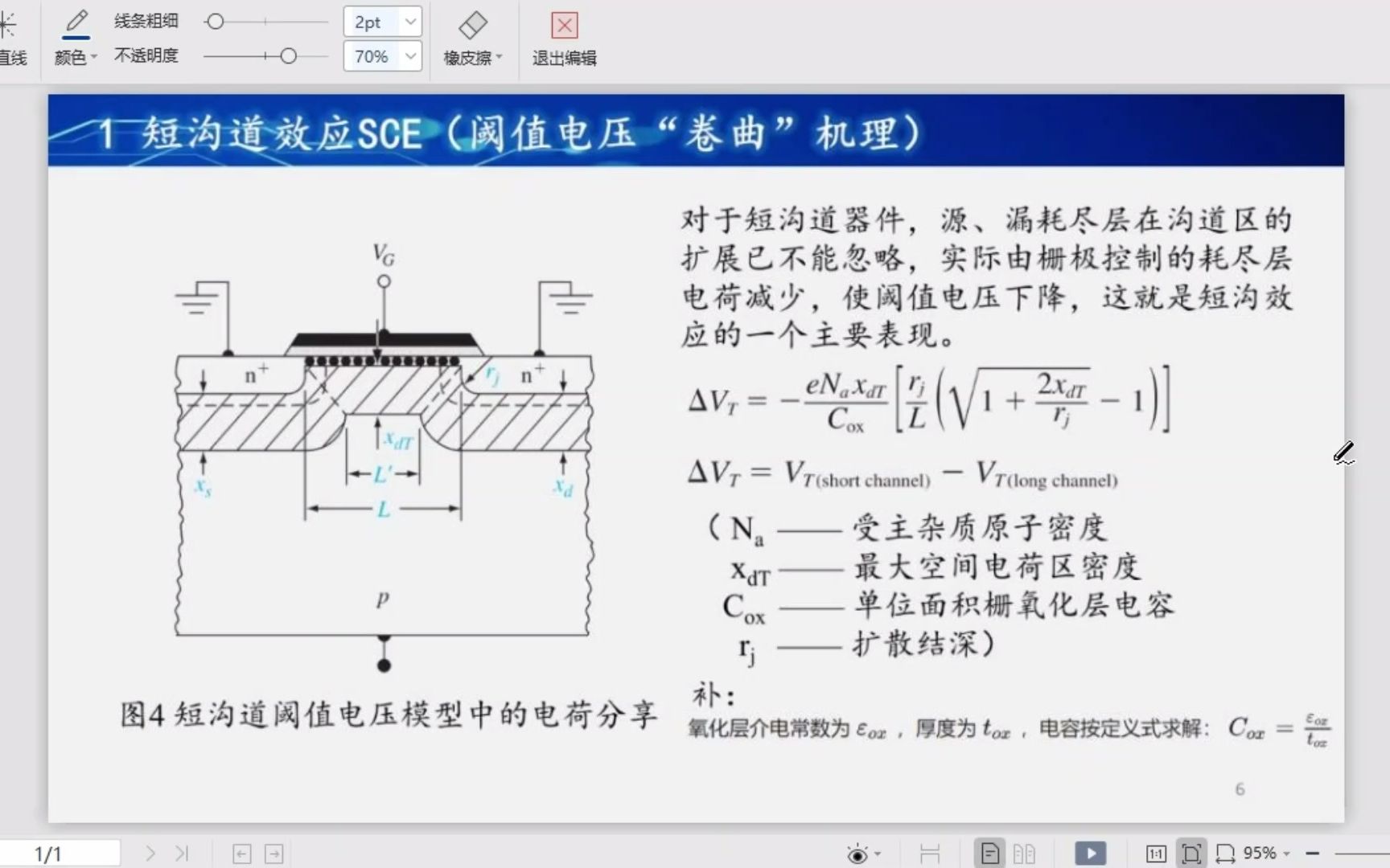 半导体物理(短沟道阈值电压模型中的电荷分享,短沟道效应对阈值电压的影响详细计算过程)哔哩哔哩bilibili