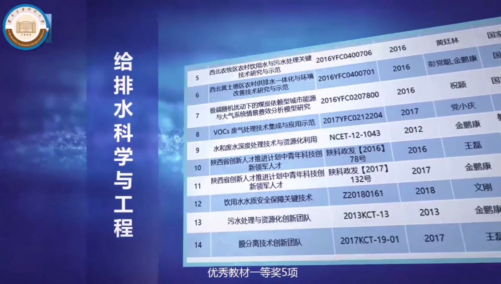 西安建筑科技大学给排水科学与工程专业——国家级一流专业、国家级特色专业哔哩哔哩bilibili